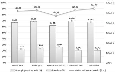 Unemployed + Sick = More Deserving? A Survey Experiment on How the Medicalization of Unemployment Affects Public Opinion